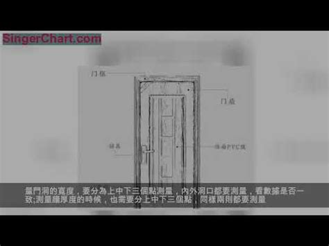 門 長寬|【門尺寸】門尺寸大揭密：房門、玄關門、推拉門完美。